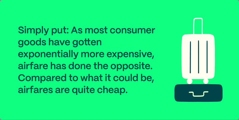 As most consumer goods have gotten more expensive, airfare has done the opposite.